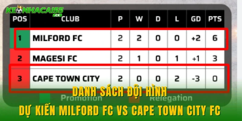 Danh sách đội hình dự kiến Milford FC vs Cape Town City FC