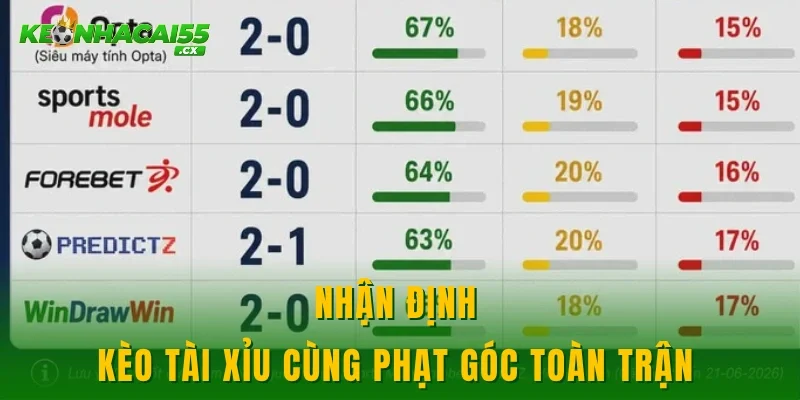 Nhận định kèo tài xỉu cùng phạt góc toàn trận