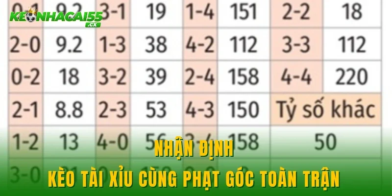 Nhận định kèo tài xỉu cùng phạt góc toàn trận